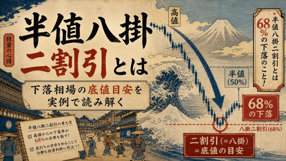 半値八掛二割引とは｜下落相場の底値目安を実例で読み解く